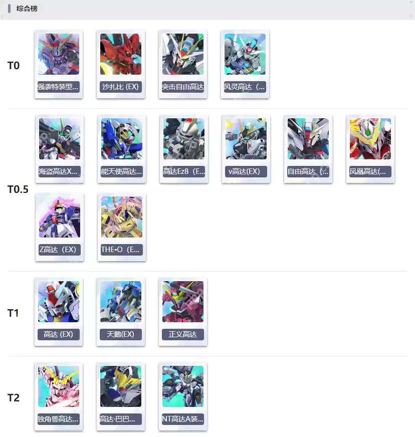 SD高达G世纪永恒机体节奏一图流