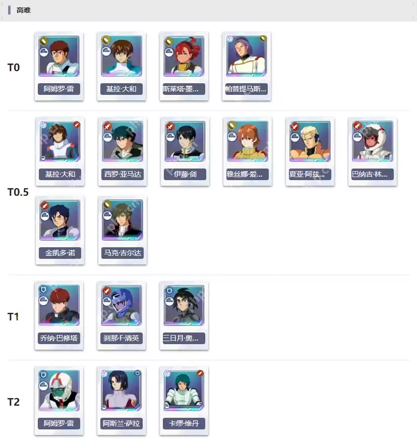 SD高达G世纪永恒角色节奏一图流