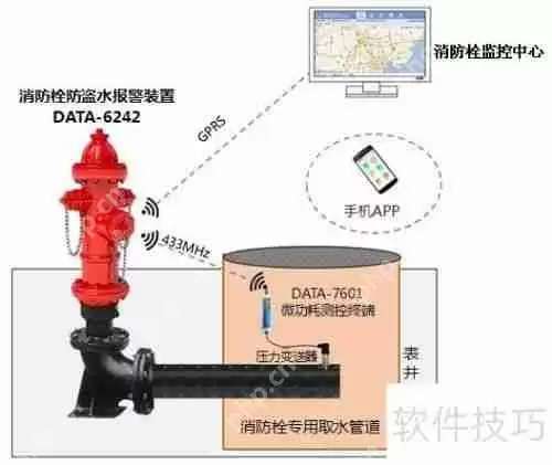 智能消防监控原理：保障安全的新技术