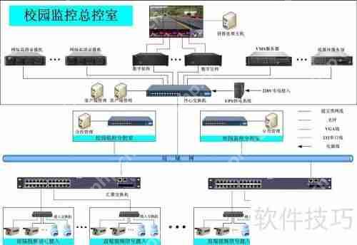 校园安全无死角：数字视频监控解决方案
