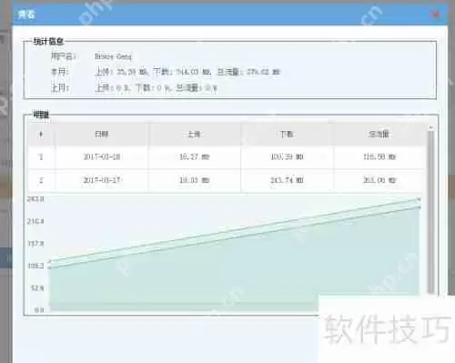 酒店网络管理：上网行为管理方案