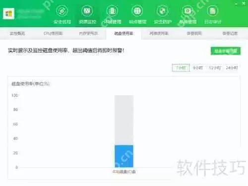 云帮手资源监控功能介绍：全面掌握云端资源状态