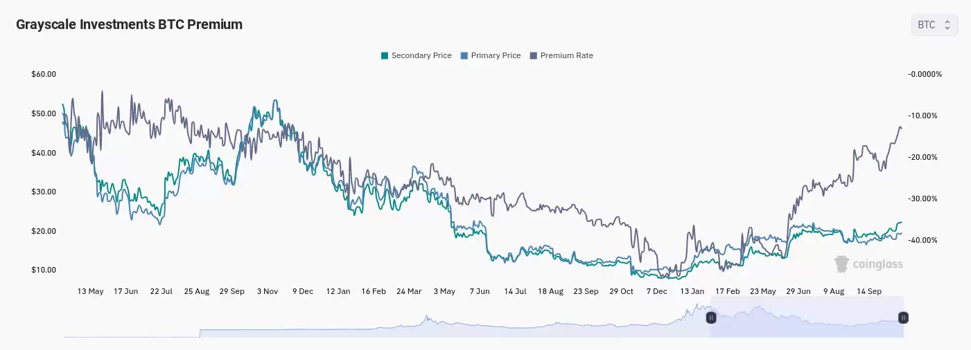 第一个比特币ETF交易15亿美元