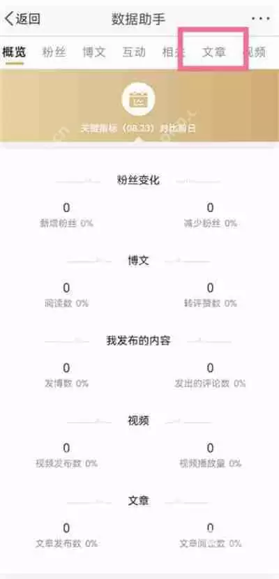 《微博》文章阅读量查看教程