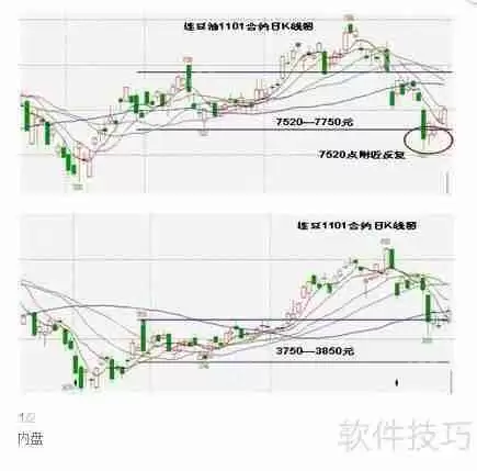 学会看内盘外盘，炒股更轻松