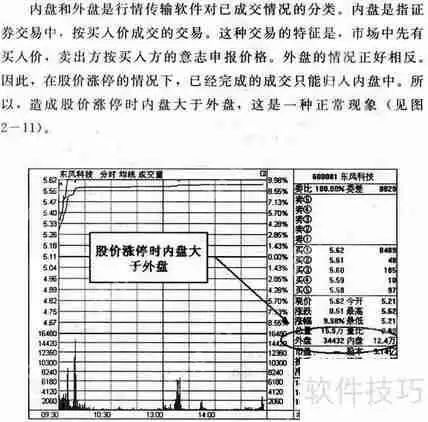 学会看内盘外盘，炒股更轻松
