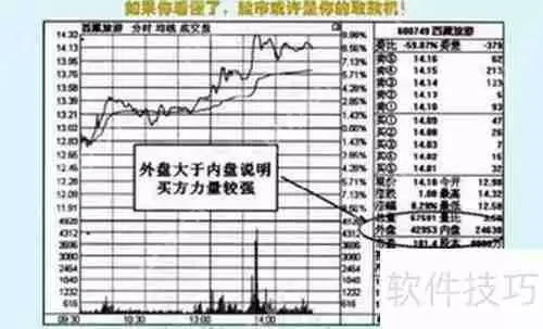 学会看内盘外盘，炒股更轻松