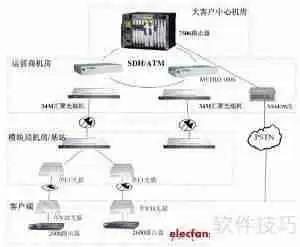 光猫接交换机再接路由器上不了网的解决方法