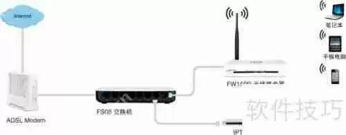 光猫接交换机再接路由器上不了网的解决方法