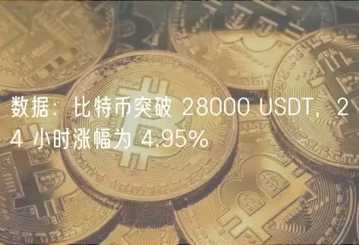 数据：比特币突破 28000 USDT，24 小时涨幅为 4.95%-第1张图片-本站