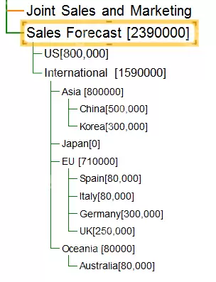 MindMapper自动求和工具怎么用 自动求和工具使用步骤一览