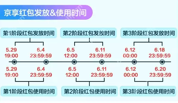 京东2025年618大额红包密令怎么领取