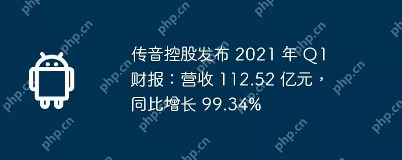 传音控股发布 2021 年 q1 财报：营收 112.52 亿元，同比增长 99.34%