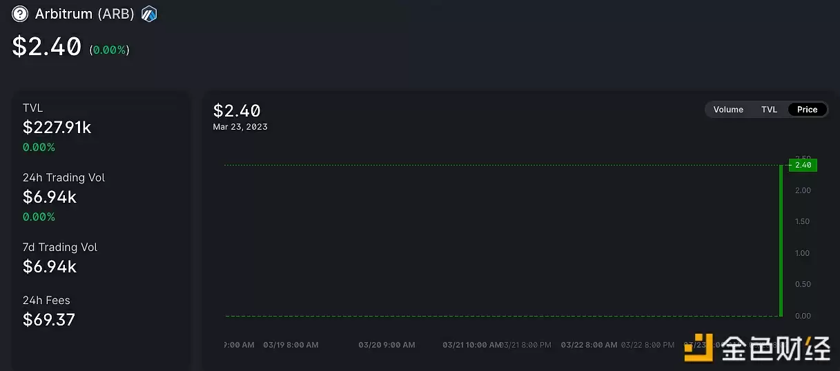 Arbitrum服务器出现拥堵-第1张图片-本站