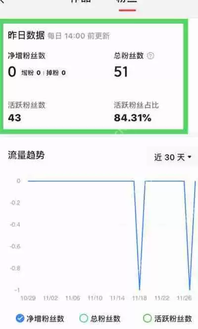 今日头条怎么查看粉丝的活跃度