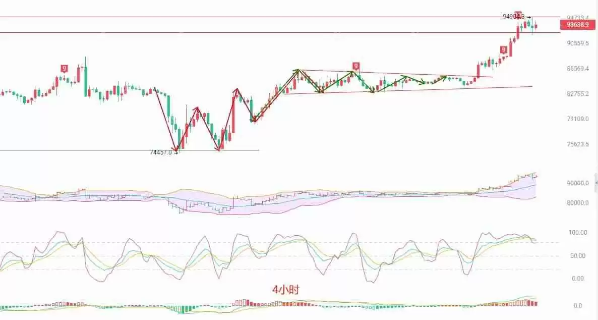 2025.4.24比特币（BTC）最新行情分析
