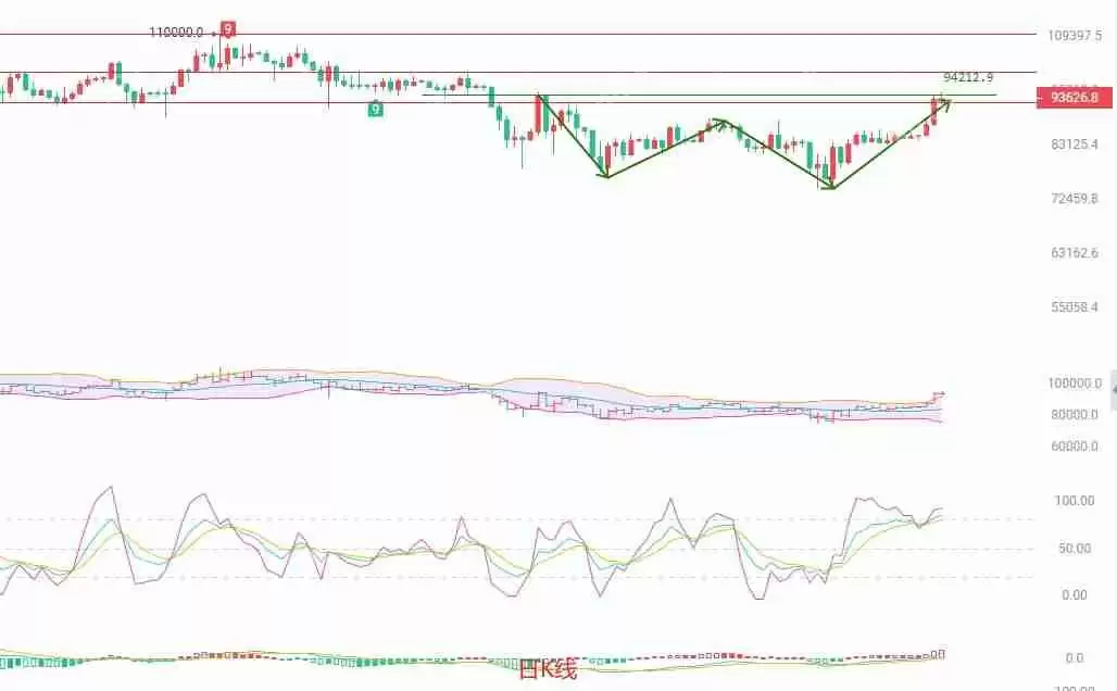 2025.4.24比特币（BTC）最新行情分析