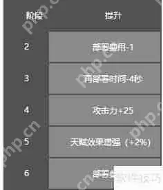 明日方舟：清道夫行动开启，全新挑战等你来战！