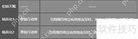 明日方舟：清道夫行动开启，全新挑战等你来战！