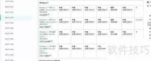 微软补丁MS17-010安装指南