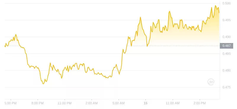 2024年07月15日FTM币价格