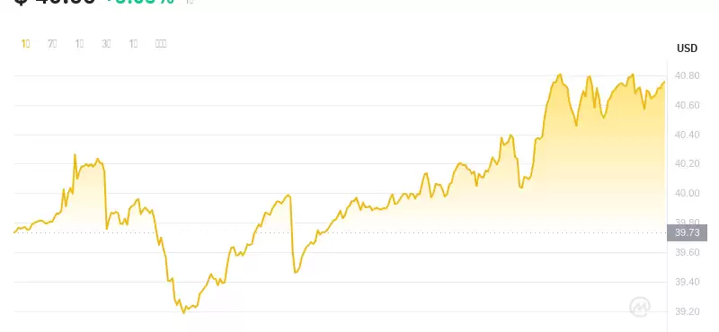 2024年07月15日OK币价格