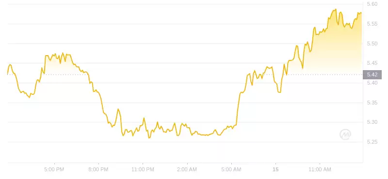 2024年07月15日near币价格