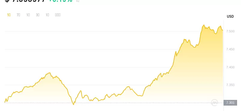 2024年07月15日ton币价格