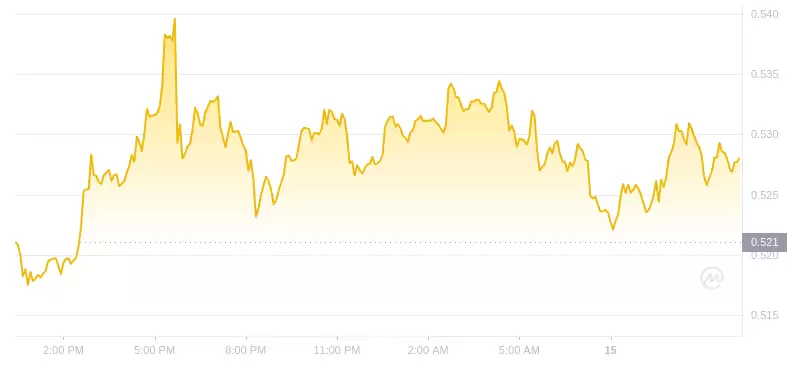 2024年07月15日瑞波币价格