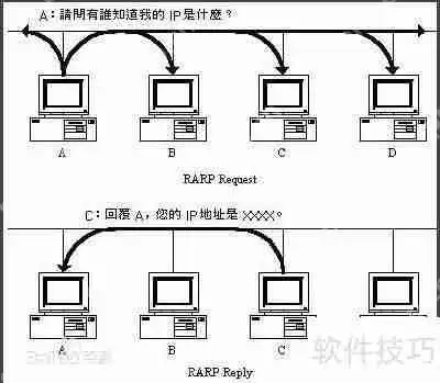 ARP数据包分析：网络通信背后的秘密