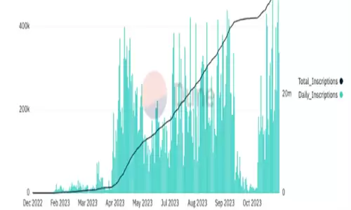 比特币交易费作为主要宣传重点的回报-第3张图片-本站