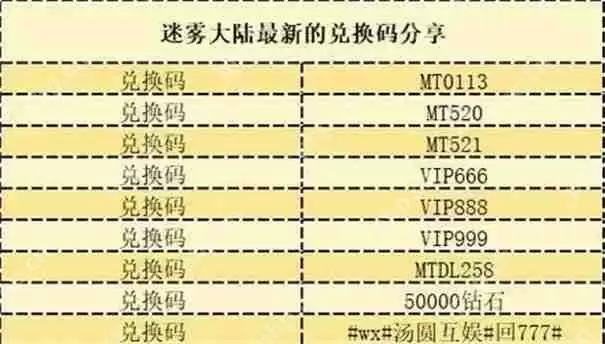 迷雾大陆s7兑换码