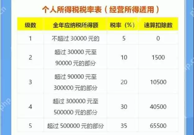 《个人所得税》退税金额计算方法