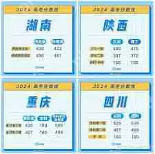 历年高考录取分数线查询软件如何查询