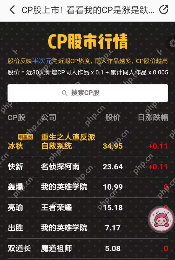 在半次元里怎么查看cp股市？查看cp股市的方法说明