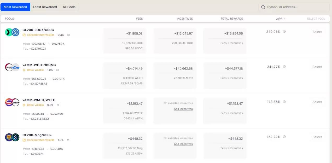 ETH如何“生财有道”，分享16个20%以上APR的收益策略