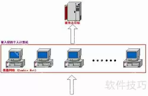 木马电脑病毒对电脑有哪些危害?