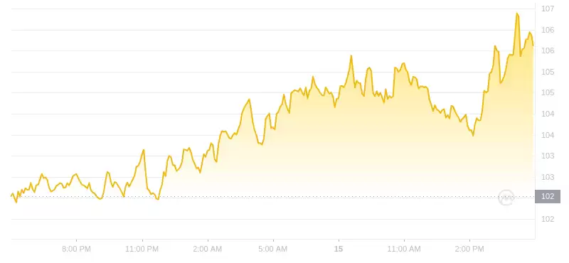 2024年07月15日Aave币价格
