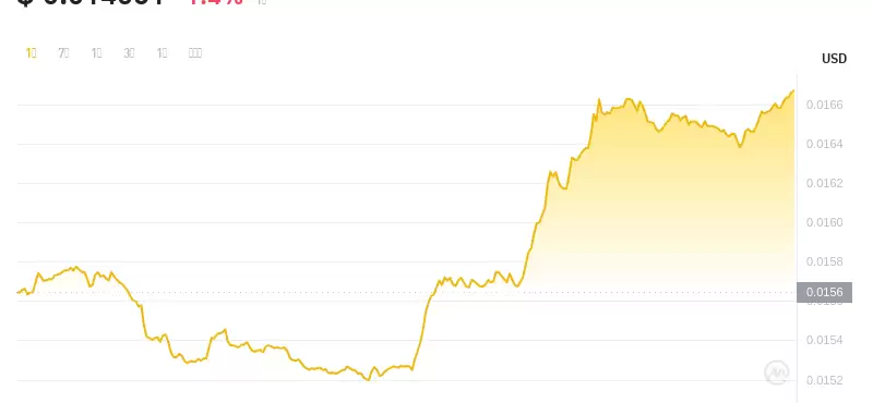 2024年07月15日Beam币价格