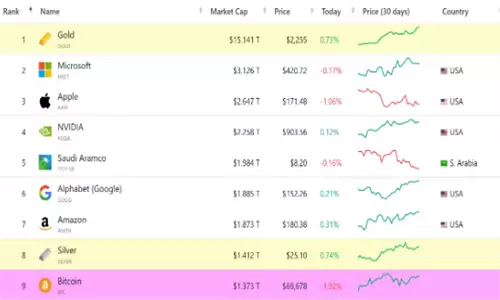 比特币市值比较图