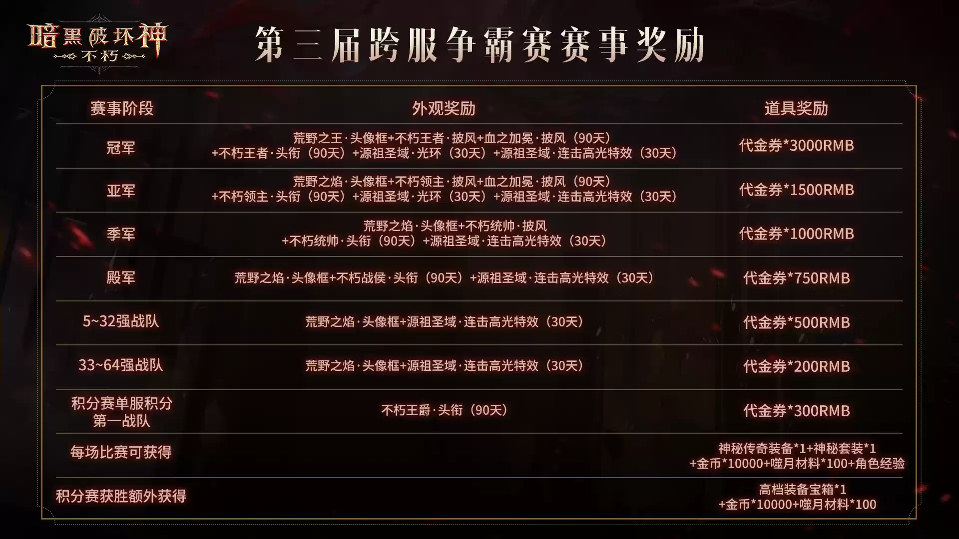 一举夺魁！《暗黑破坏神：不朽》第三届跨服争霸赛报名现已开启