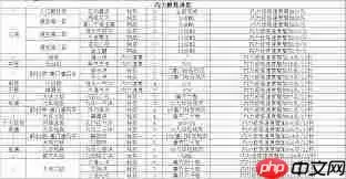 这就是江湖修改后踏天概率怎么计算-这就是江湖单纯修改后踏天概率如何算