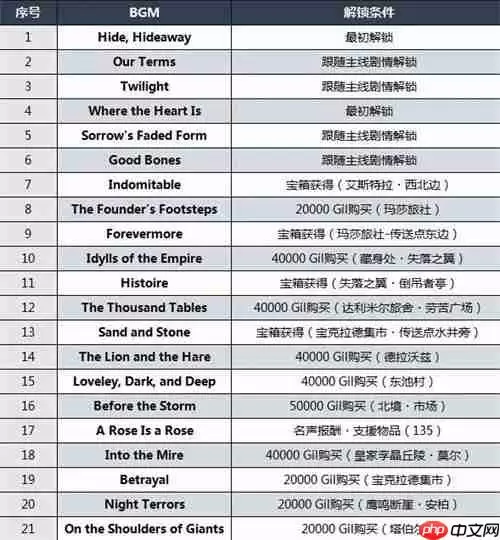 最终幻想16全乐谱获取攻略一览