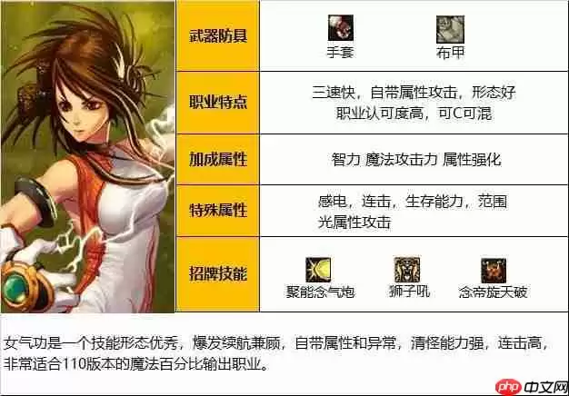 dnf110版本女气功怎么玩-2023女气功一键养成玩法攻略汇总