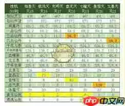 想不想修真天三路线图怎么看-想不想修真天三路线图在哪里看