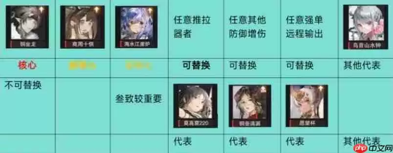 物华弥新2.0下阵容推荐 铜座龙回击队