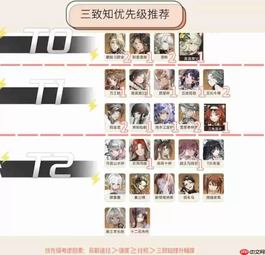 物华弥新2.0版本全器者三致知强度及升级建议