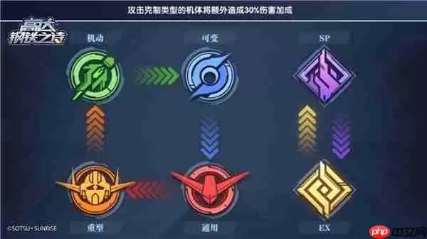 高达钢铁之诗前期过度阵容 高达钢铁之诗前期推荐