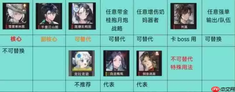 物华弥新2.0下阵容推荐 寒天队