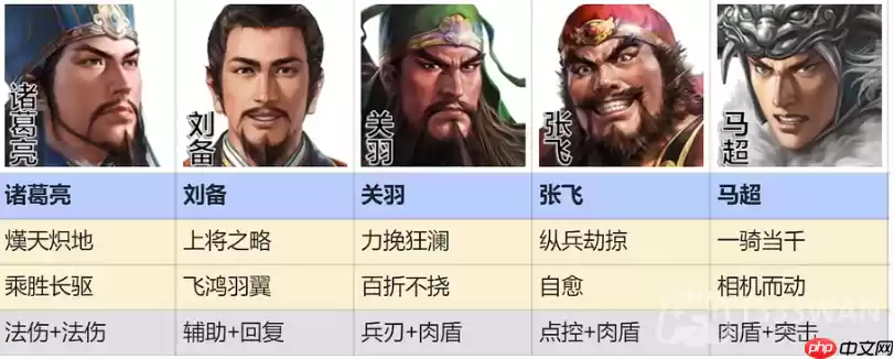 三国志战棋版有哪些阵容-热门阵容汇总